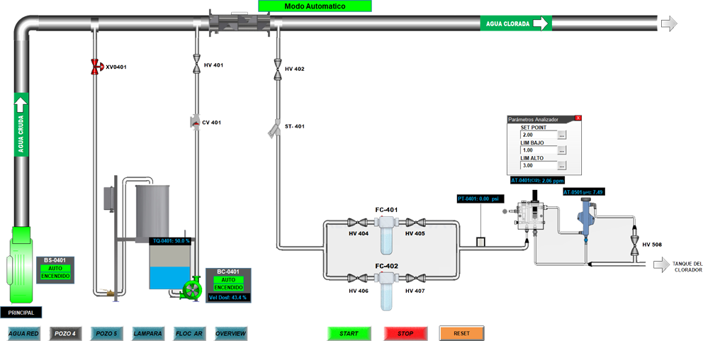 HMI Y SCADA